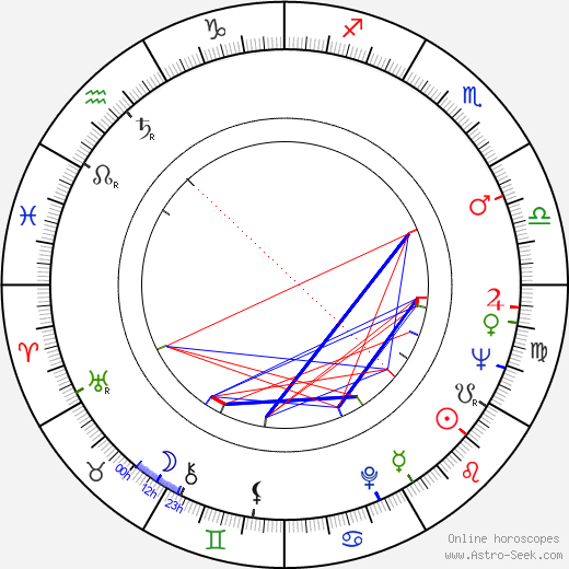 Lawrence Dane birth chart, Lawrence Dane astro natal horoscope, astrology