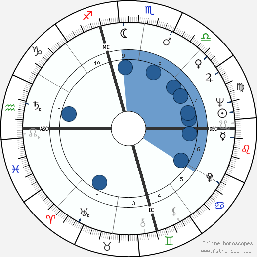 Leonard Weinglass wikipedia, horoscope, astrology, instagram