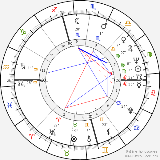 Leonard Weinglass birth chart, biography, wikipedia 2024, 2025