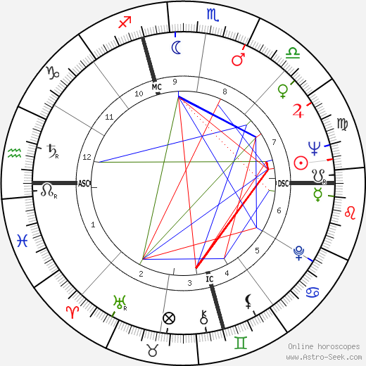 Leonard Weinglass birth chart, Leonard Weinglass astro natal horoscope, astrology