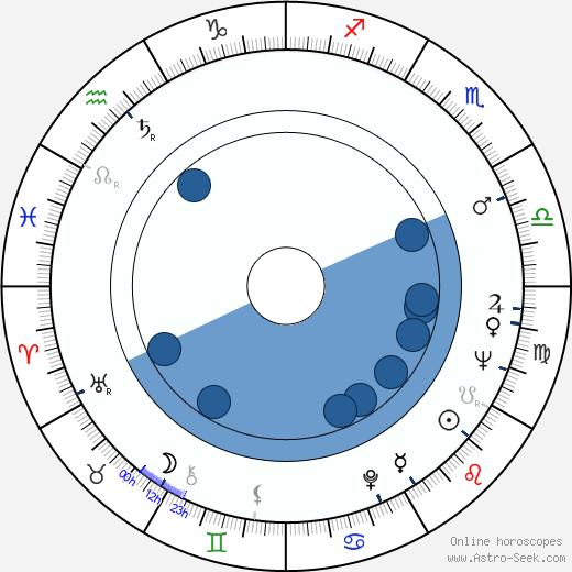 Louis T. Rosso wikipedia, horoscope, astrology, instagram