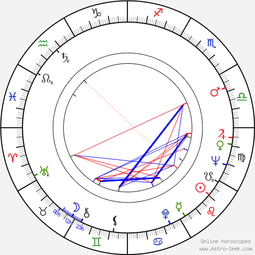 Louis T. Rosso birth chart, Louis T. Rosso astro natal horoscope, astrology
