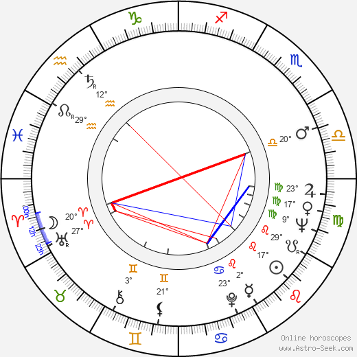 Lynn Cohen birth chart, biography, wikipedia 2023, 2024