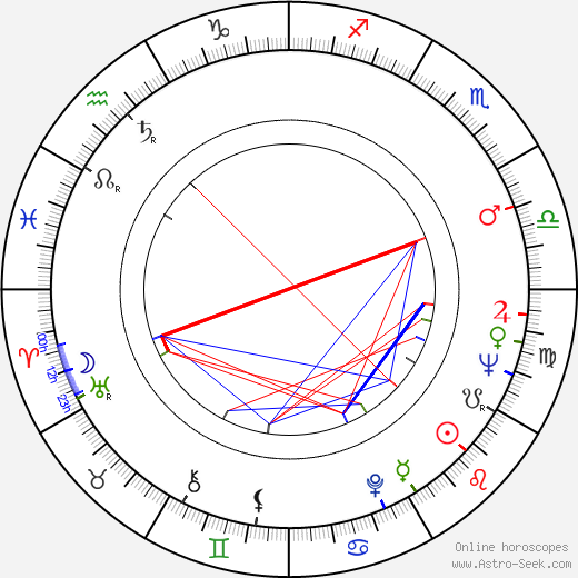 Lynn Cohen birth chart, Lynn Cohen astro natal horoscope, astrology