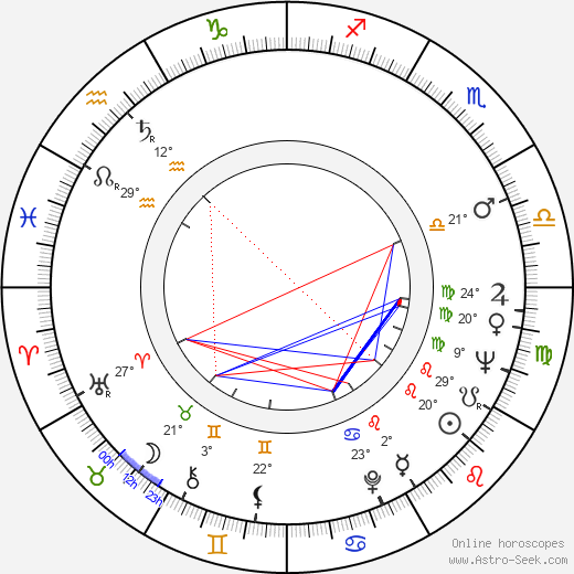 Madhur Jaffrey birth chart, biography, wikipedia 2024, 2025