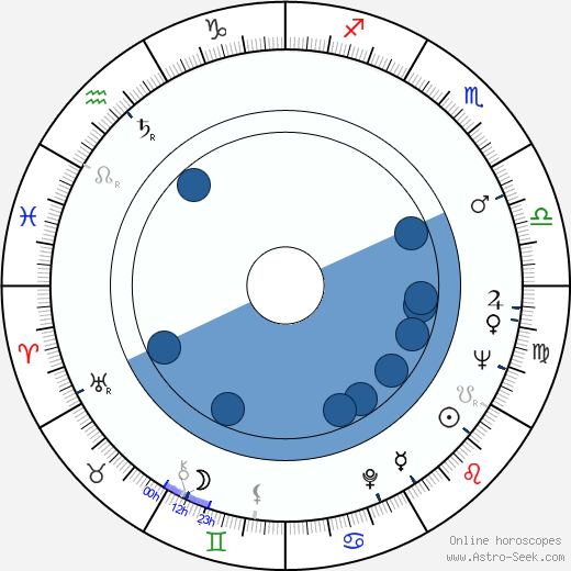 Matti Arjanne wikipedia, biography, birth chart, instagram Matti Arjanne wikipedia, horoscope, astrology, instagram