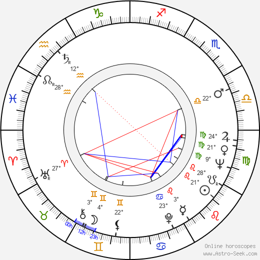 Matti Arjanne birth chart, biography, wikipedia 2024, 2025