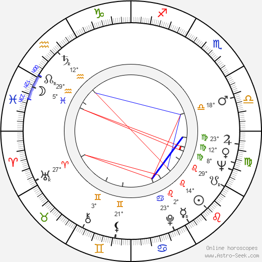 Matti Kuusla birth chart, biography, wikipedia 2024, 2025