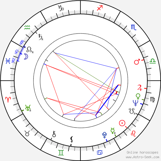 Matti Kuusla birth chart, Matti Kuusla astro natal horoscope, astrology