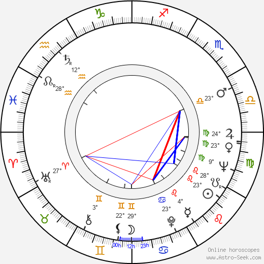 Max Kleven birth chart, biography, wikipedia 2024, 2025