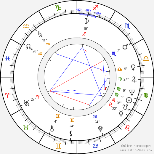 Mikko Majanlahti birth chart, biography, wikipedia 2024, 2025