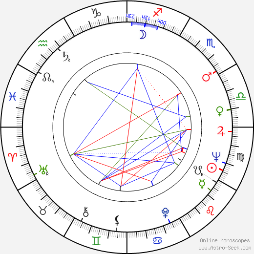 Mikko Majanlahti birth chart, Mikko Majanlahti astro natal horoscope, astrology