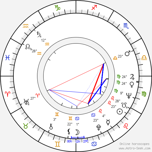 Mort Ransen birth chart, biography, wikipedia 2024, 2025