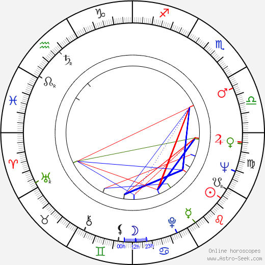 Mort Ransen birth chart, Mort Ransen astro natal horoscope, astrology