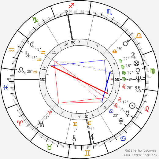 Nate Brooks birth chart, biography, wikipedia 2023, 2024