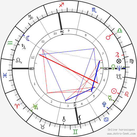 Nate Brooks birth chart, Nate Brooks astro natal horoscope, astrology