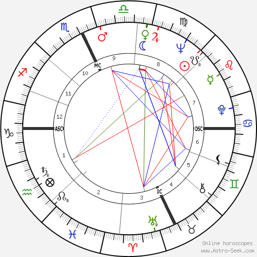 Pete Wilson birth chart, Pete Wilson astro natal horoscope, astrology