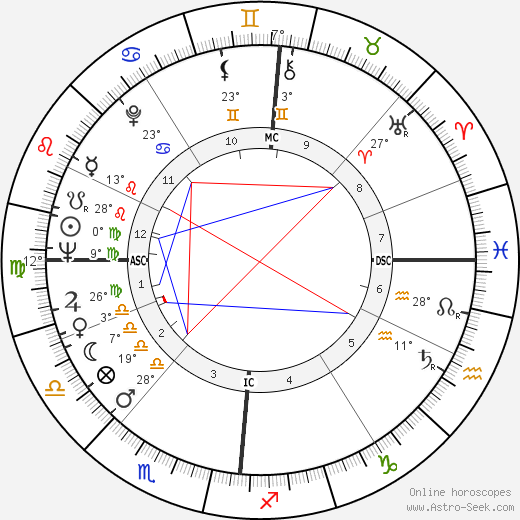 Peter Rogers birth chart, biography, wikipedia 2023, 2024