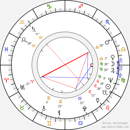 Peter Wyngarde birth chart, biography, wikipedia 2024, 2025