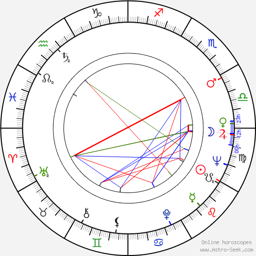 Peter Wyngarde birth chart, Peter Wyngarde astro natal horoscope, astrology