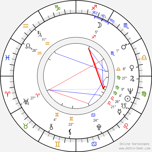 Philippe Brizard birth chart, biography, wikipedia 2023, 2024