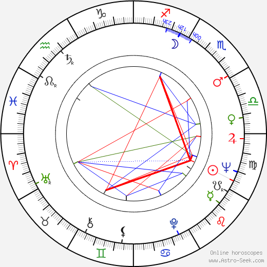 Philippe Brizard birth chart, Philippe Brizard astro natal horoscope, astrology