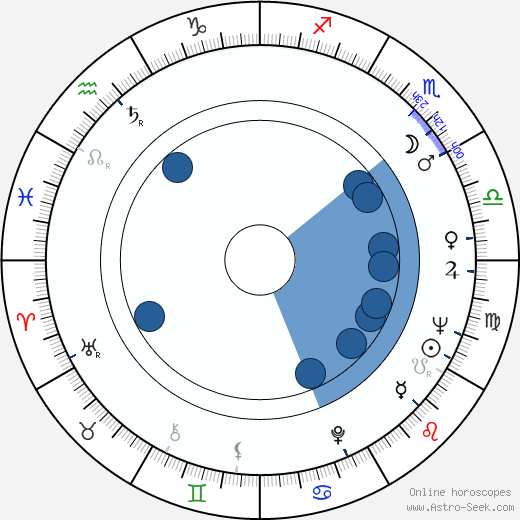 Rainer Erler wikipedia, biography, birth chart, instagram Rainer Erler wikipedia, horoscope, astrology, instagram