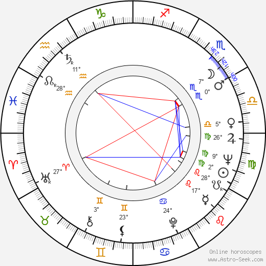Rainer Erler birth chart, biography, wikipedia 2024, 2025
