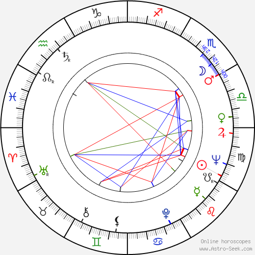 Rainer Erler birth chart, Rainer Erler astro natal horoscope, astrology