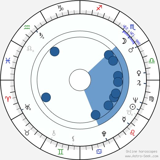Robert Chartoff horoscope, astrology, sign, zodiac, date of birth, instagram