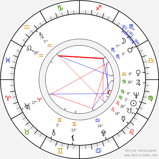 Robert Chartoff birth chart, biography, wikipedia 2023, 2024