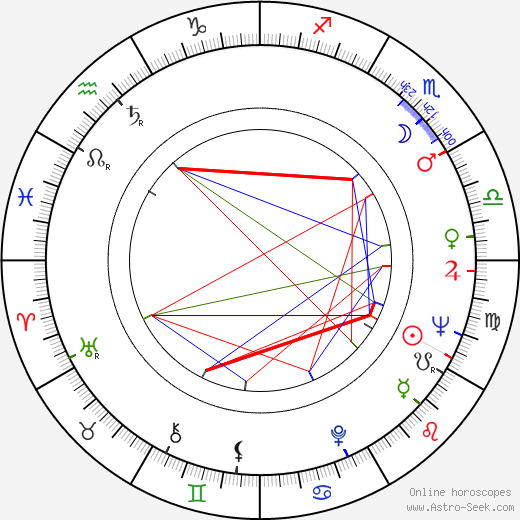 Robert Chartoff birth chart, Robert Chartoff astro natal horoscope, astrology