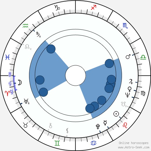 Robert P. Bozzone wikipedia, horoscope, astrology, instagram