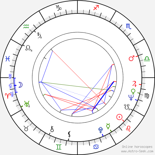 Robert P. Bozzone birth chart, Robert P. Bozzone astro natal horoscope, astrology