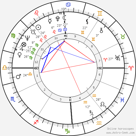 Roman Polanski birth chart, biography, wikipedia 2023, 2024