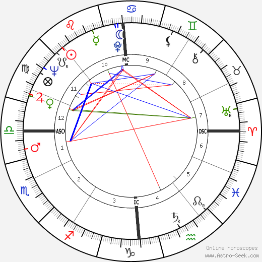 Roman Polanski birth chart, Roman Polanski astro natal horoscope, astrology