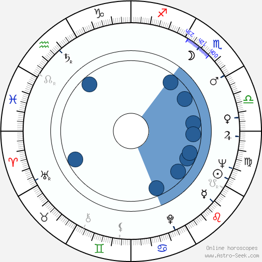 Rudolf Dašek wikipedia, horoscope, astrology, instagram