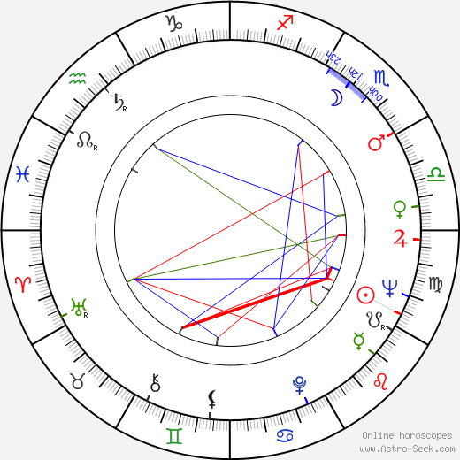 Rudolf Dašek birth chart, Rudolf Dašek astro natal horoscope, astrology
