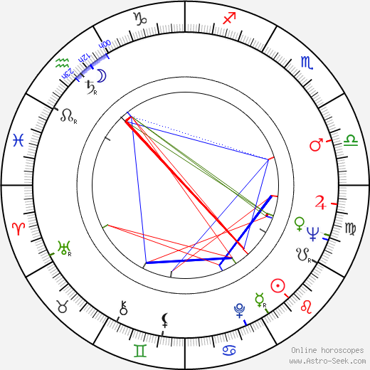 Safia Sarwat birth chart, Safia Sarwat astro natal horoscope, astrology