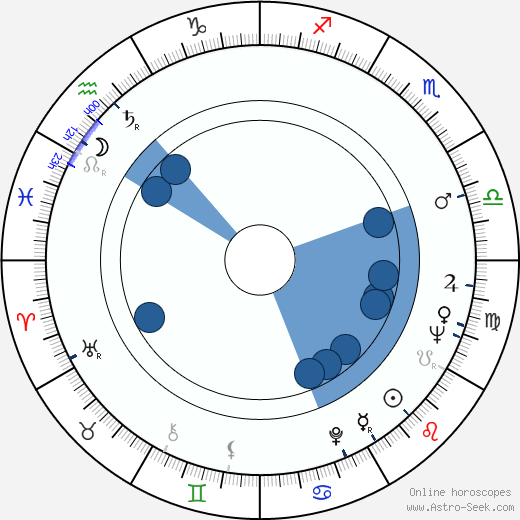 Sheldon Adelson horoscope, astrology, sign, zodiac, date of birth, instagram