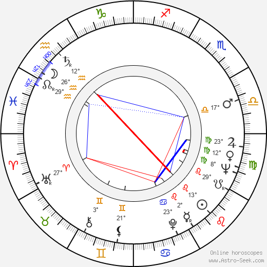 Sheldon Adelson birth chart, biography, wikipedia 2024, 2025