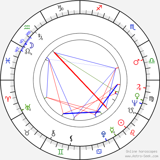 Sheldon Adelson birth chart, Sheldon Adelson astro natal horoscope, astrology