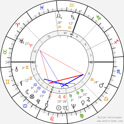 Stuart Roosa birth chart, biography, wikipedia 2024, 2025