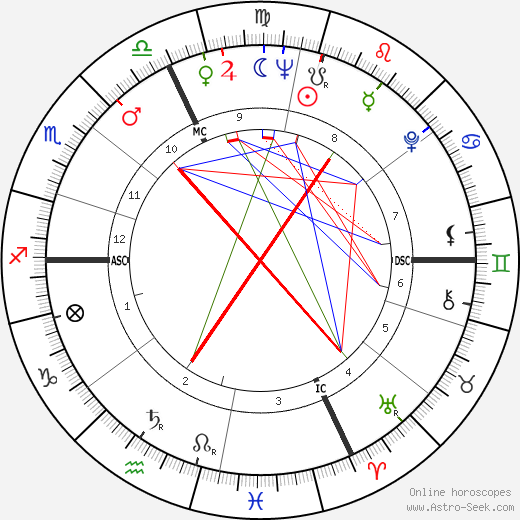 Sylva Koscina birth chart, Sylva Koscina astro natal horoscope, astrology