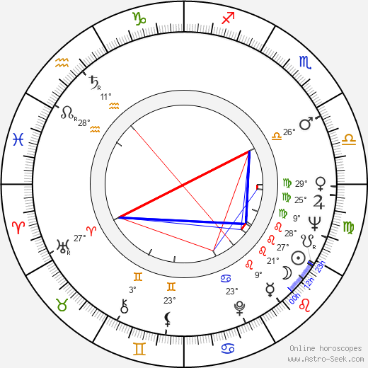 Ted Donaldson birth chart, biography, wikipedia 2023, 2024