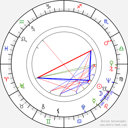 Ted Donaldson birth chart, Ted Donaldson astro natal horoscope, astrology