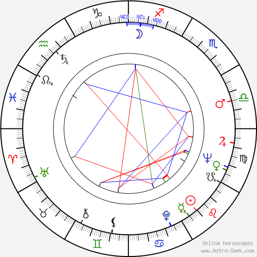 Tom Bell birth chart, Tom Bell astro natal horoscope, astrology