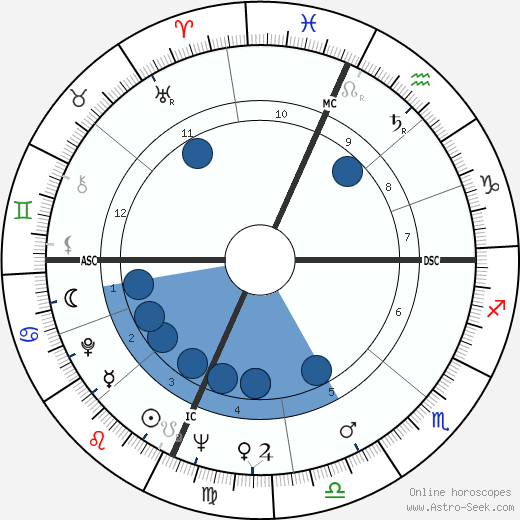 Tom Courtney wikipedia, biography, birth chart, instagram Tom Courtney wikipedia, horoscope, astrology, instagram