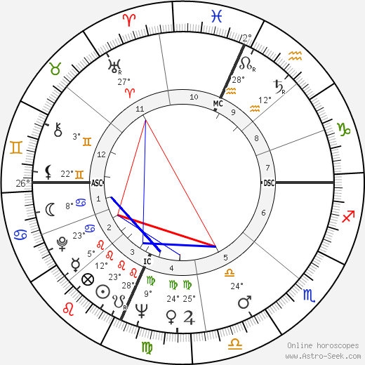 Tom Courtney birth chart, biography, wikipedia 2024, 2025