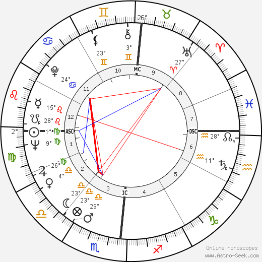 Tom Skerritt birth chart, biography, wikipedia 2024, 2025